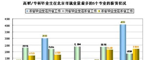 您目前就业意向是什么意思 当前就业状况 如何填写