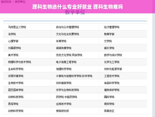 理科生物选什么专业好就业 理科生物难吗