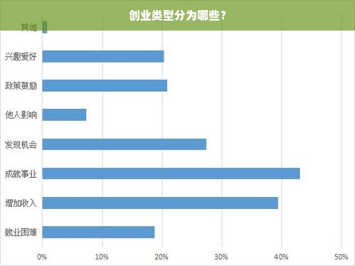 创业类型分为哪些？