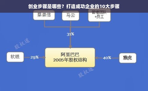 创业步骤是哪些？打造成功企业的10大步骤