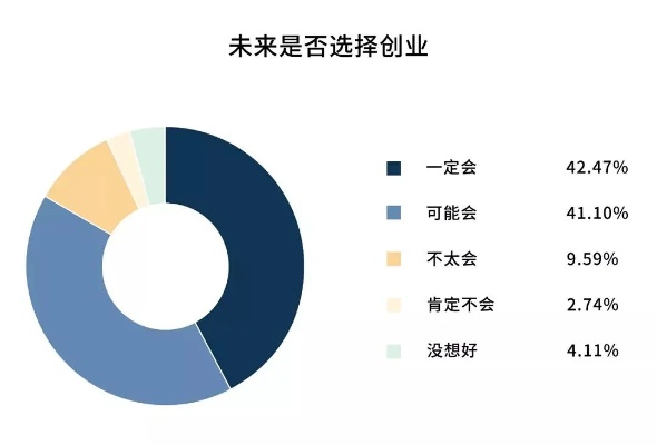 创业常态有哪些