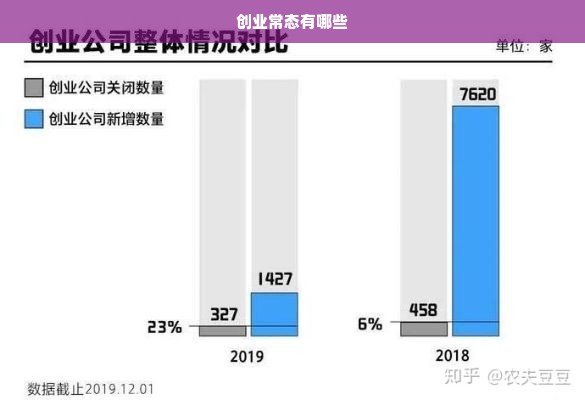 创业常态有哪些