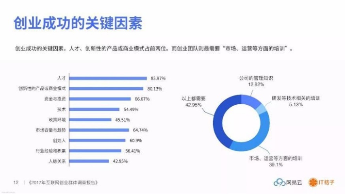 创业常态有哪些