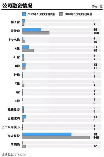 创业缺口都有哪些