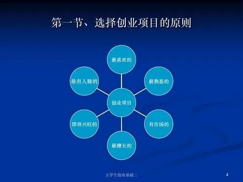 创业需要哪些筹划