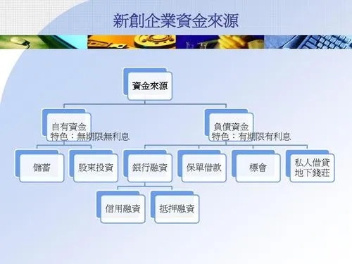 创业资金包括哪些