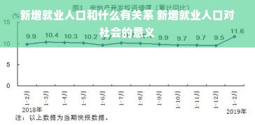 新增就业人口和什么有关系 新增就业人口对社会的意义