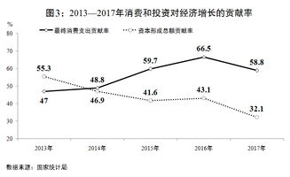 新增就业人口和什么有关系 新增就业人口对社会的意义