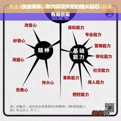 创业素养，助力实现梦想的强大基石