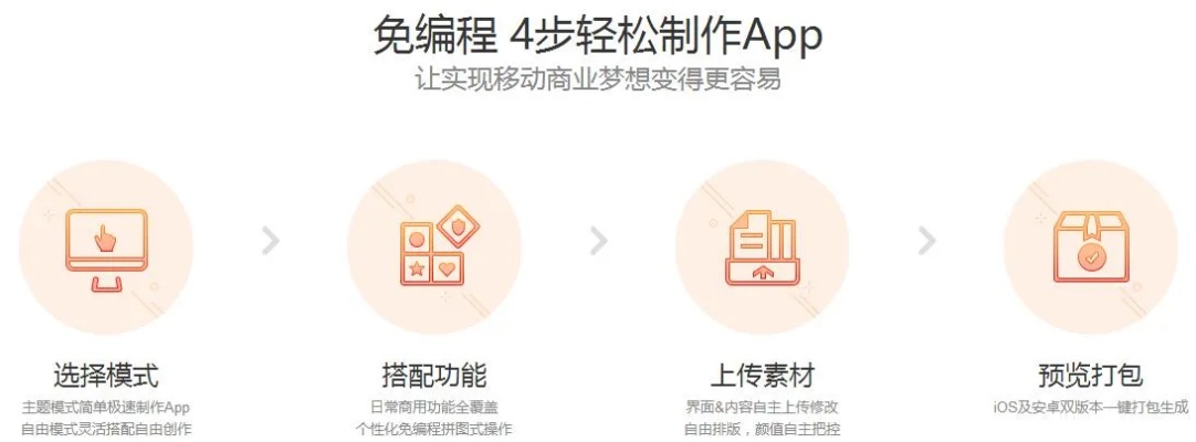 APP创业注意事项