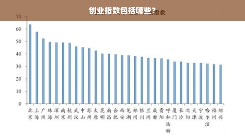 创业指数包括哪些？