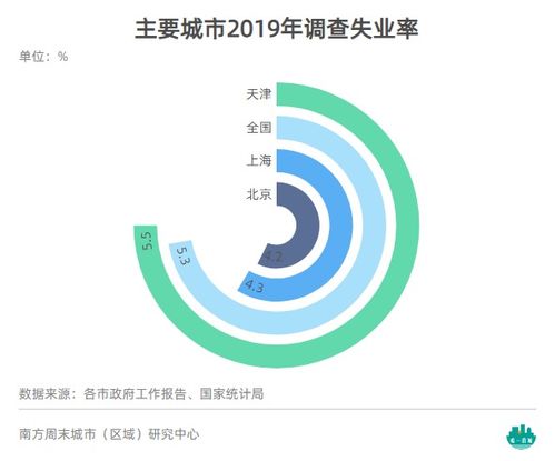 创业指数包括哪些？