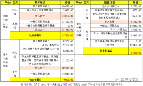 创业预算包括哪些？详细解读创业预算的组成