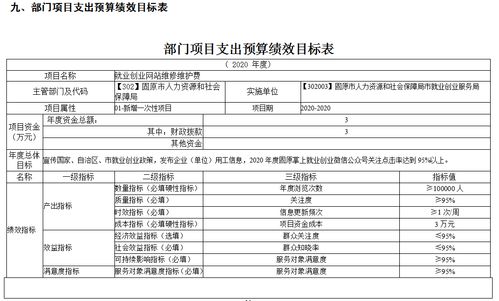 创业预算包括哪些？详细解读创业预算的组成