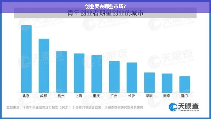 创业要去哪些市场？