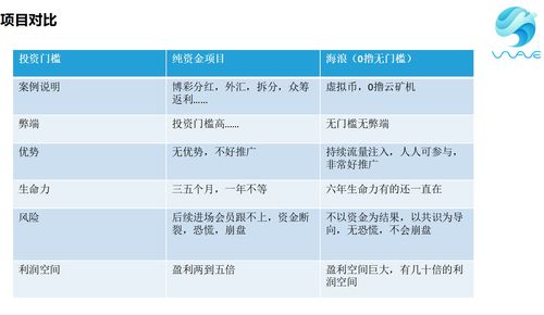 创业风险分为哪些？