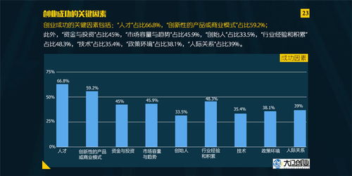 创业选址，关键要素与考虑因素