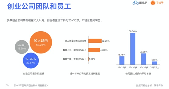 创业群体有哪些？