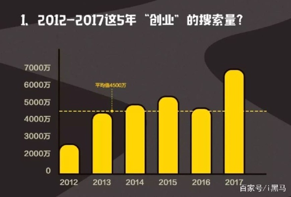 当下哪些创业机会