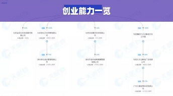 创业能力一览