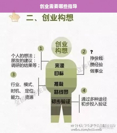 创业需要哪些指导