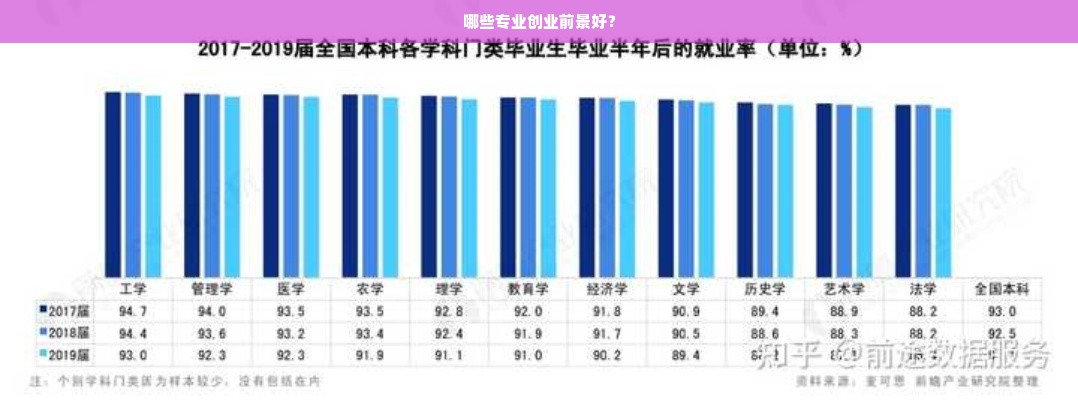 哪些专业创业前景好？