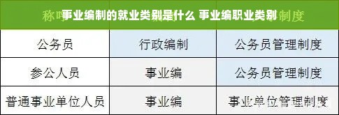 事业编制的就业类别是什么 事业编职业类别