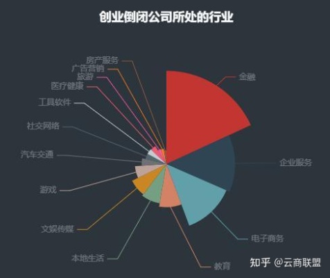 创业分为哪些行业？一篇详细的解析