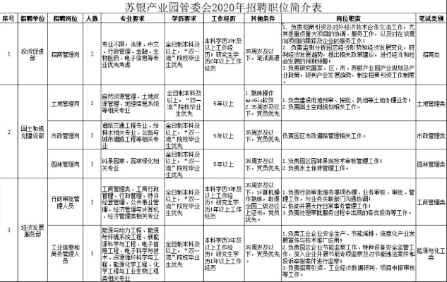 苏银产业园有什么就业岗位 苏银产业园招聘有编制吗