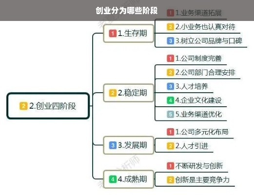 创业分为哪些阶段