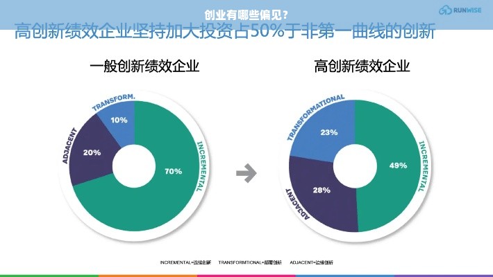 创业有哪些偏见？