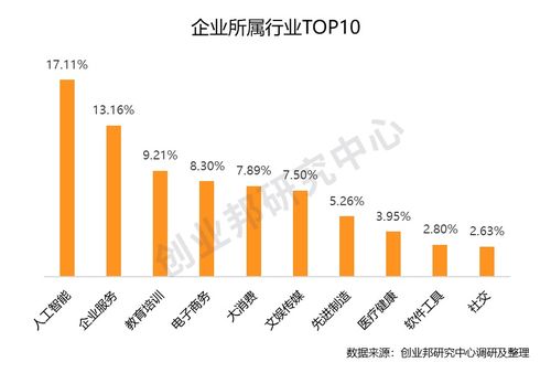 创业具备哪些特性