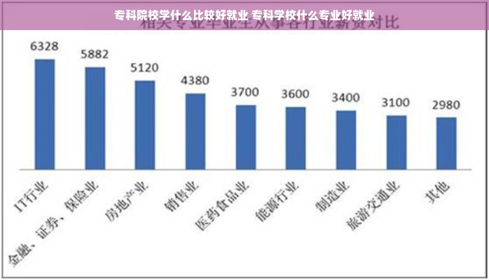 专科院校学什么比较好就业 专科学校什么专业好就业