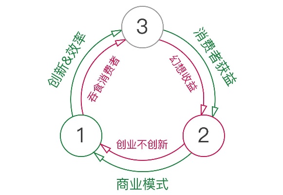 创业角度有哪些？