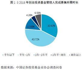 创业范畴包括哪些