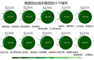 创业都有哪些成本