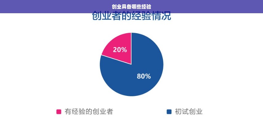 创业具备哪些经验