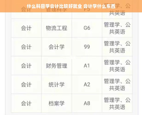 什么科目学会计比较好就业 会计学什么东西