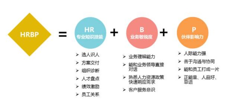 创业需要哪些HR？