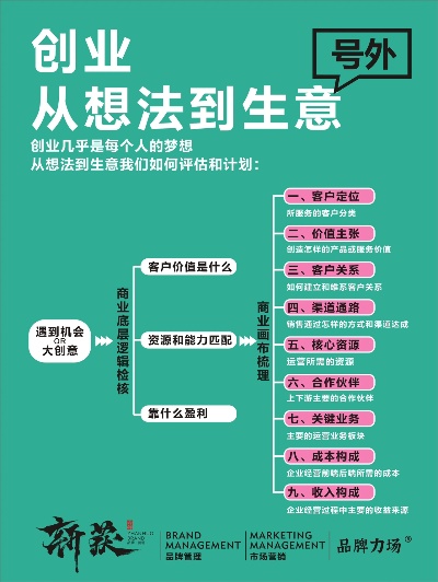 创业之路，从想法到实现