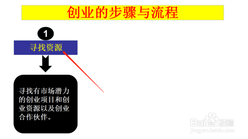 创业都有哪些步骤