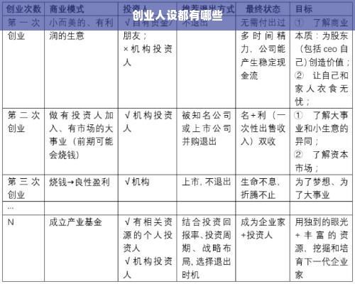 创业人设都有哪些