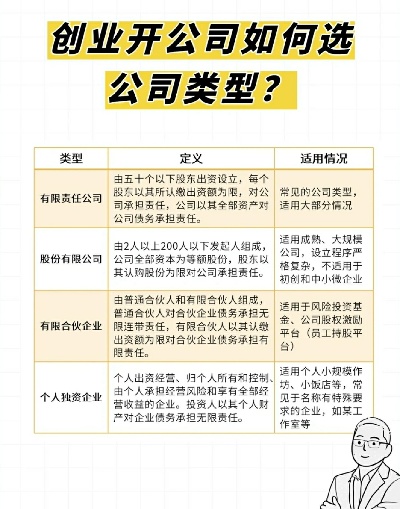 哪些公司适合创业？