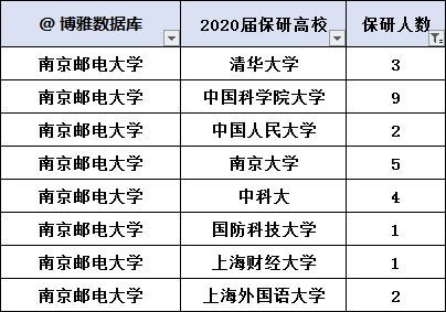 硕士毕业生就业方式填什么 研究生就业范围怎么填