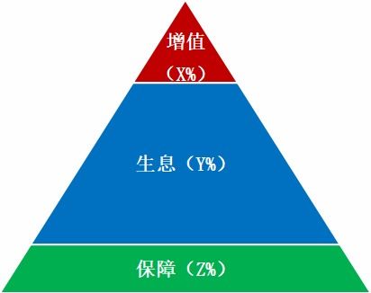 创业金融，资金筹措与风险管理