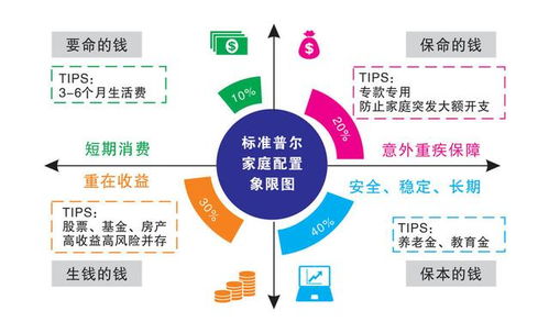 创业金融，资金筹措与风险管理