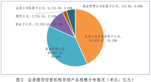 创业金融，资金筹措与风险管理