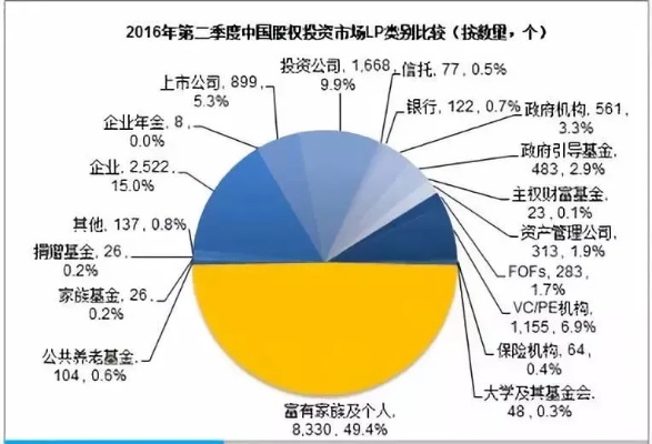 创业投资哪些行业？