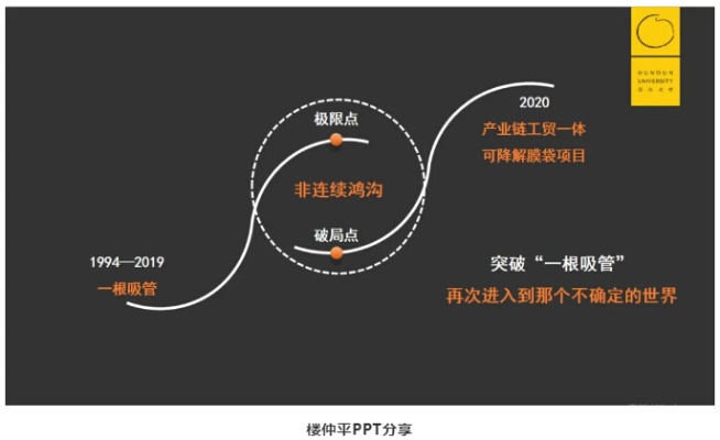 创业之路，需求与挑战