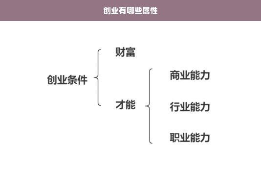 创业有哪些属性